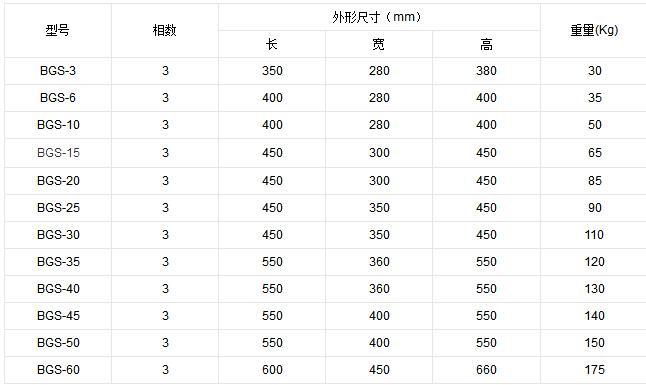 干式變壓器型號及參數大全_干式變壓器的選用要點