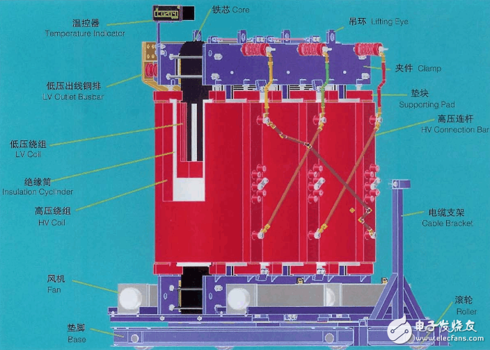 干式變壓器工作原理與結構圖解