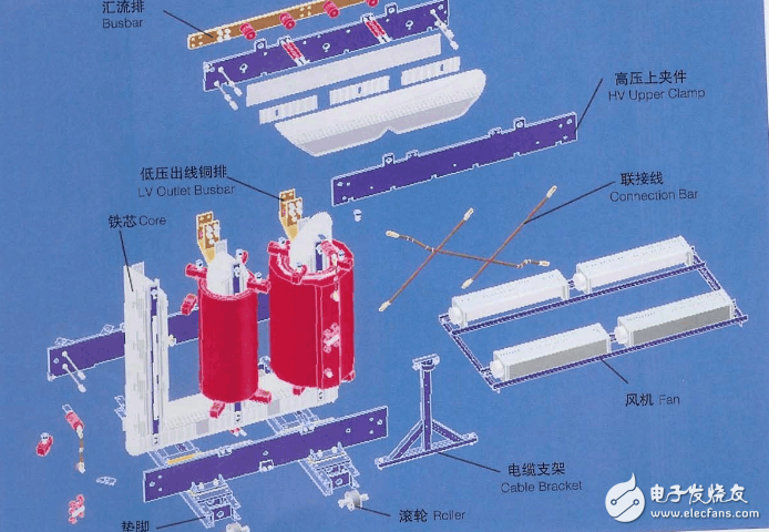 干式變壓器工作原理與結構圖解