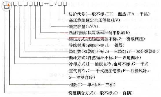 配電變壓器分類及規格型號