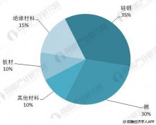 2018年電力變壓器行業發展現狀分析 電力