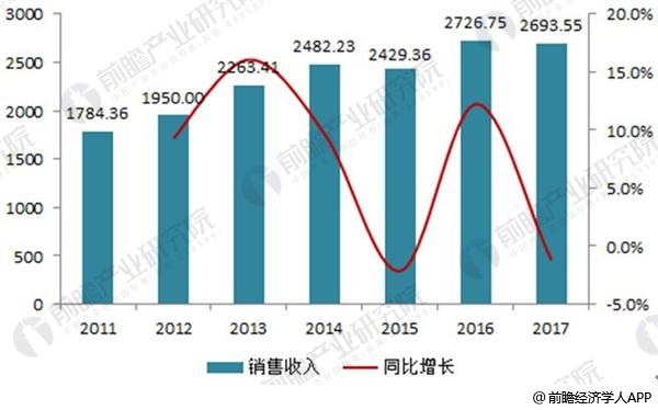 電力變壓器4